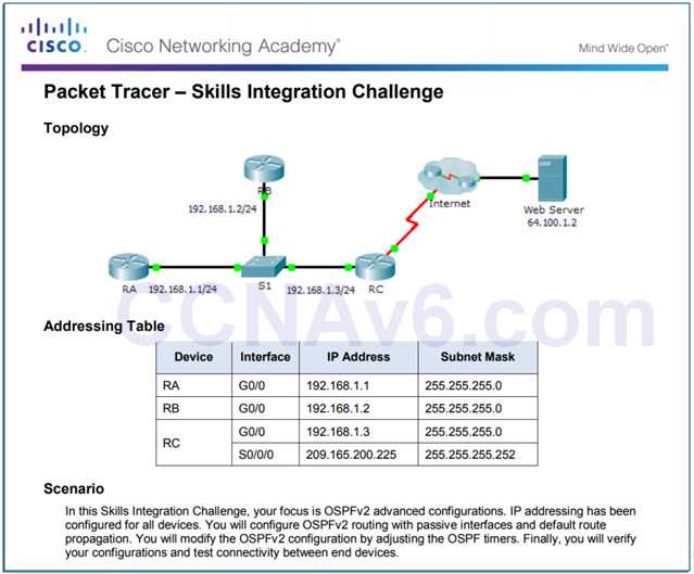 10.3.1.2 packet tracer answers