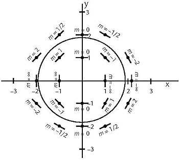 1985 ap calculus ab multiple choice answers