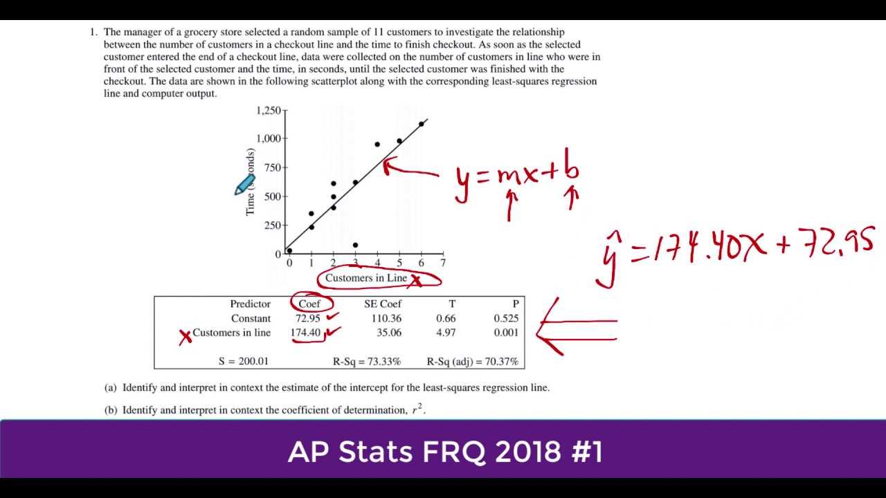 2012 ap stats free response answers