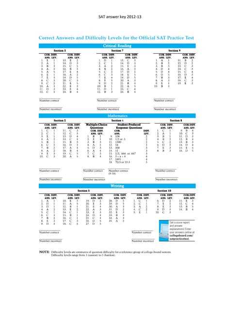 2012 national latin exam answers