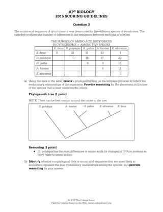 2015 ap bio exam answers