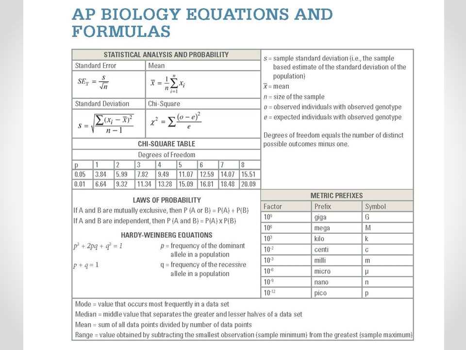 2015 ap bio exam answers