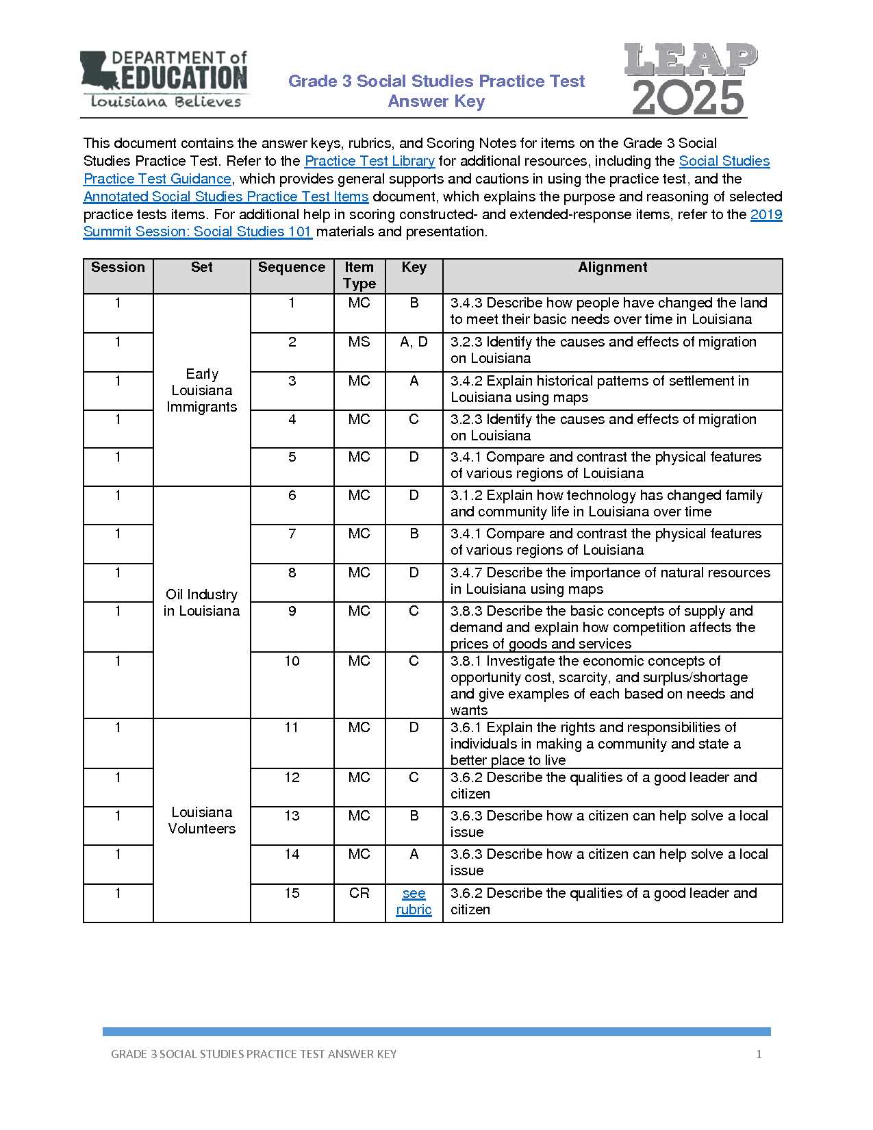 2025 practice exam 3 mcq answers