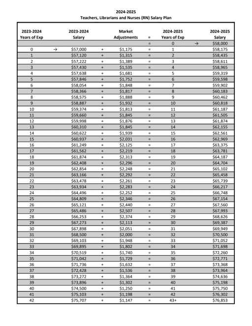 2025 staar english 2 answers