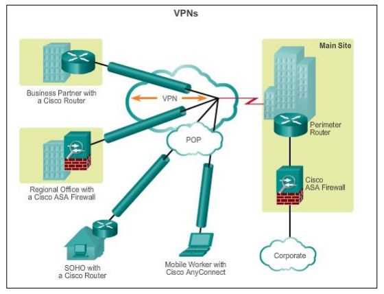 ccna netacad exam answers