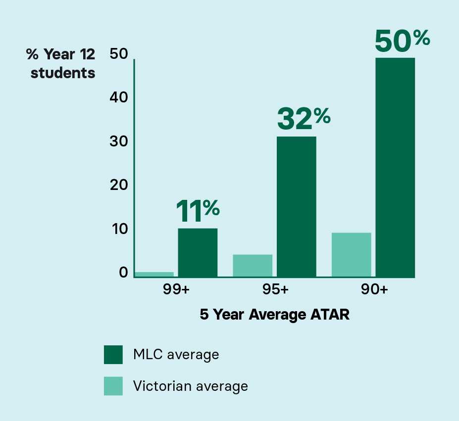 exam mlc results