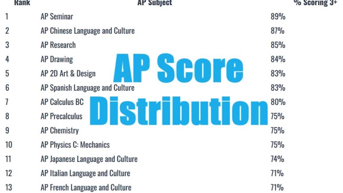 2025 ap spanish language and culture exam multiple choice answers