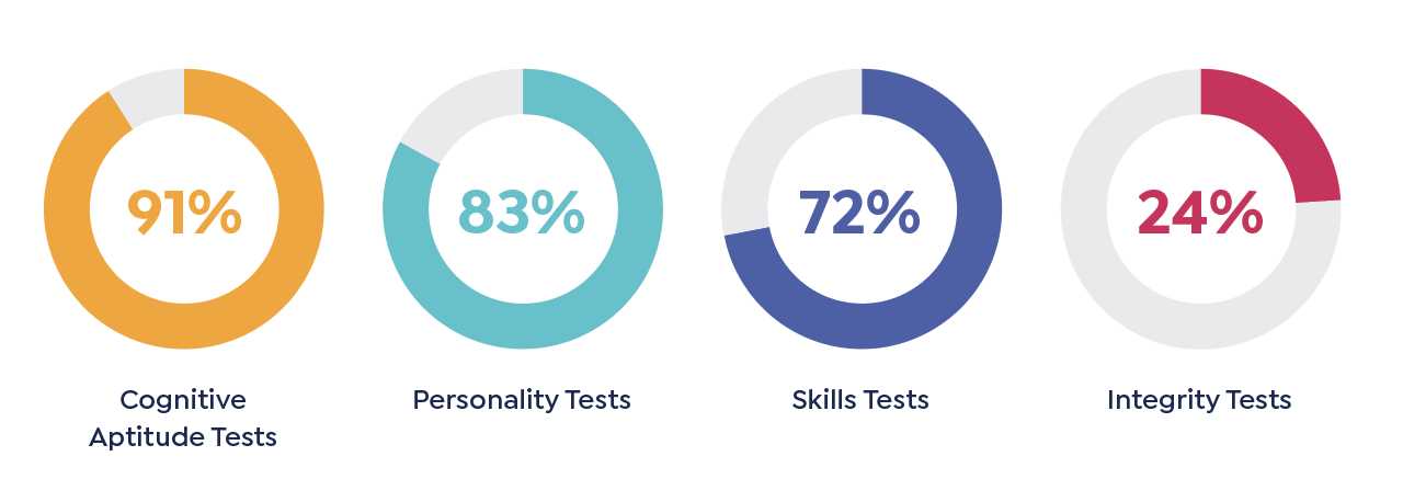 pre employment exam sample with answers