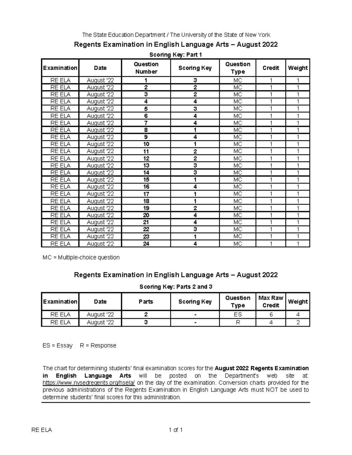 regents exam in ela aug 14 answers