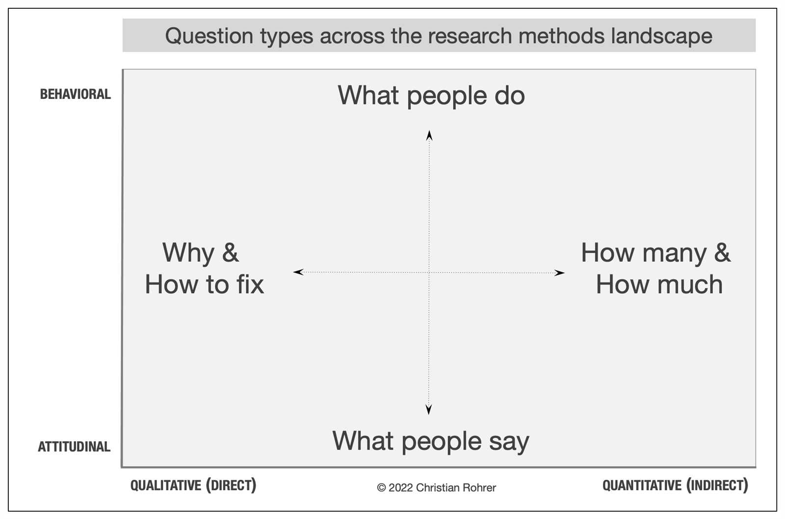 qualitative research exam questions and answers