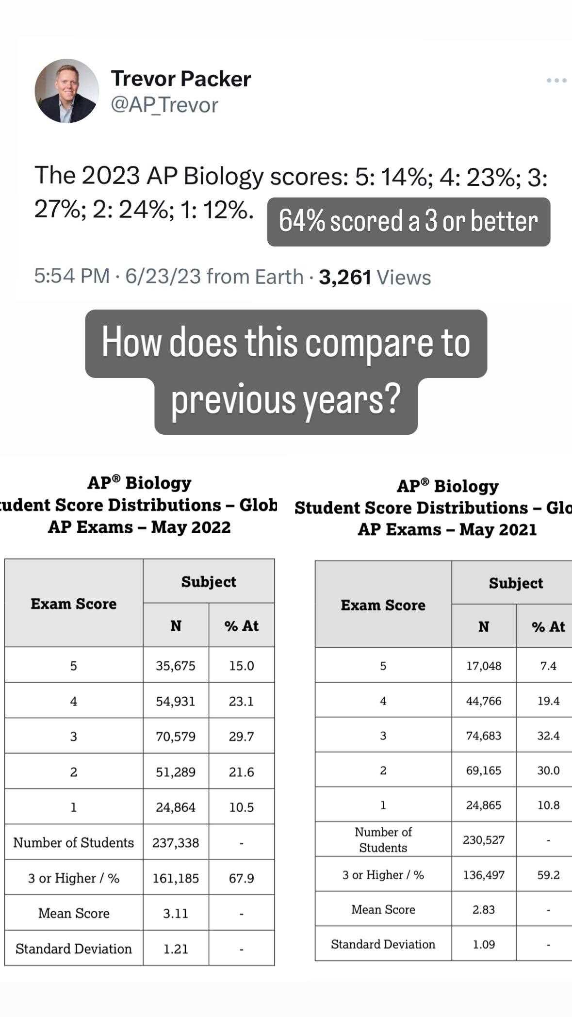 ap biology exam score calculator