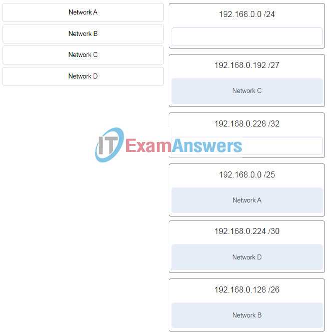 s 130 final exam answers