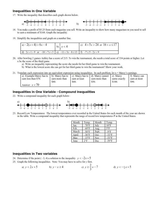 algebra 1 semester 1 exam review answers