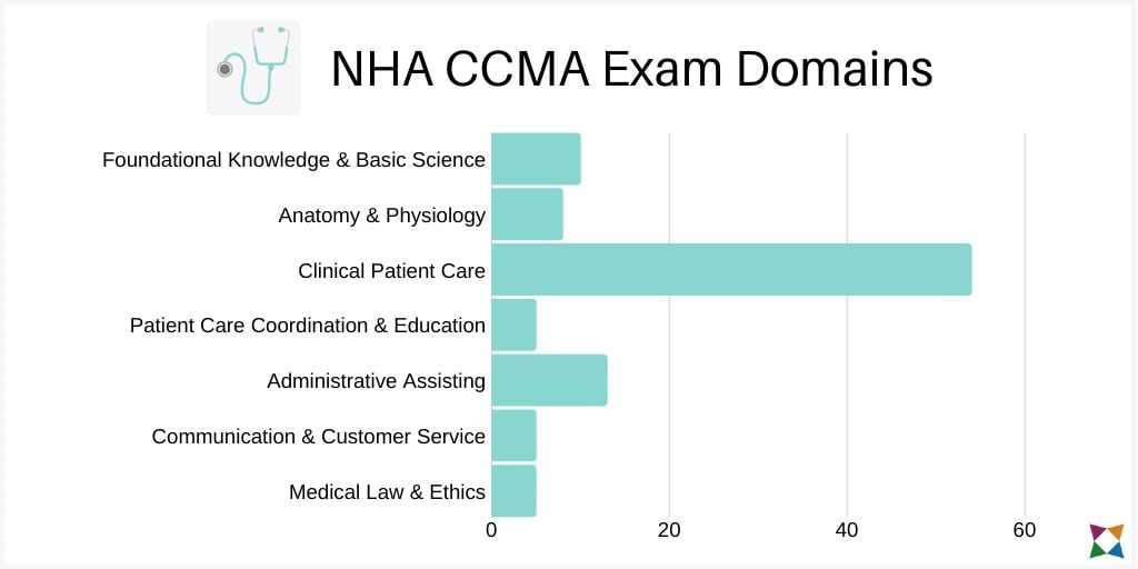 ccma exam practice test