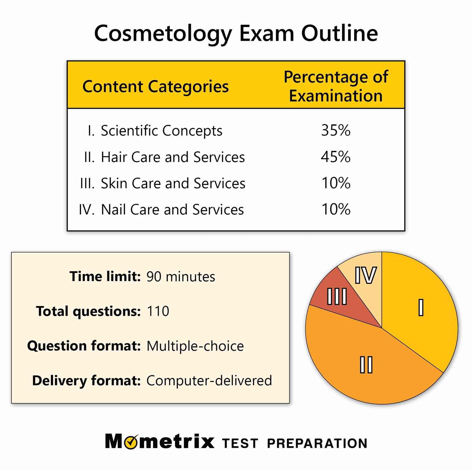 cosmetology state board practice exam 2