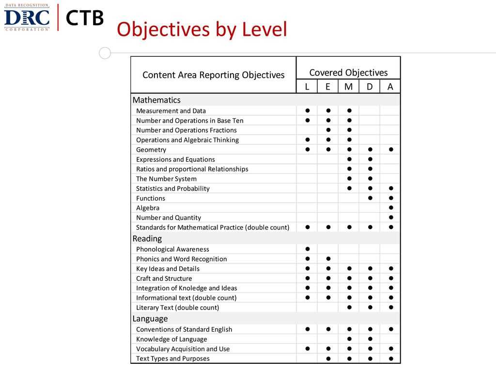 tabe test form 9 level d answers