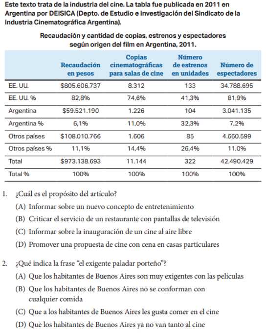 2025 ap spanish language and culture exam multiple choice answers