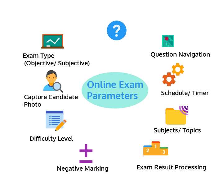 how to find exam answers online