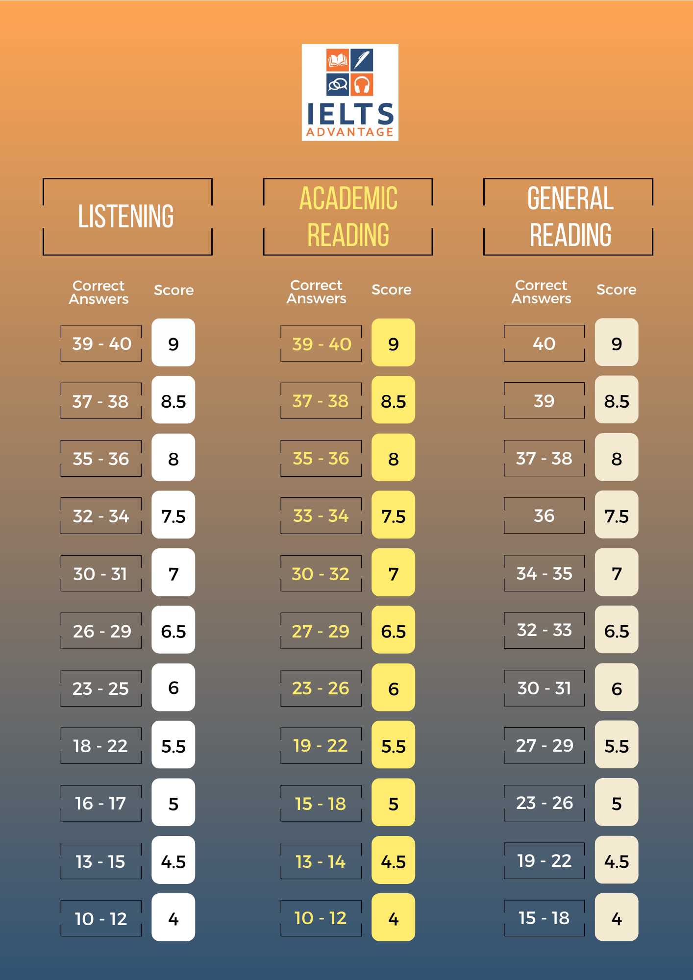 reading counts test answers online