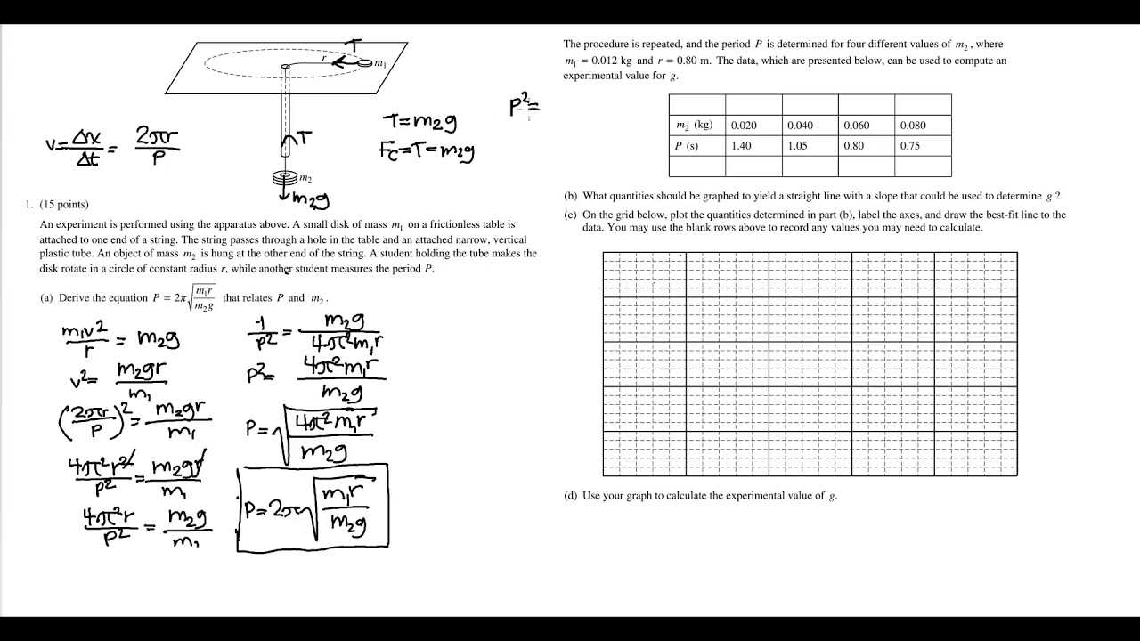 ap physics b released exams