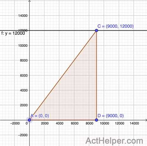 act a10 answers