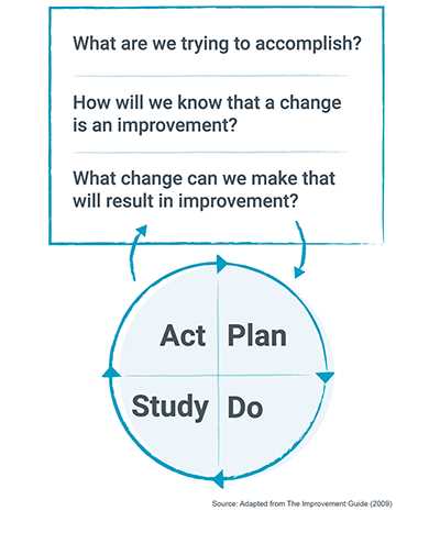 driver improvement final exam answers