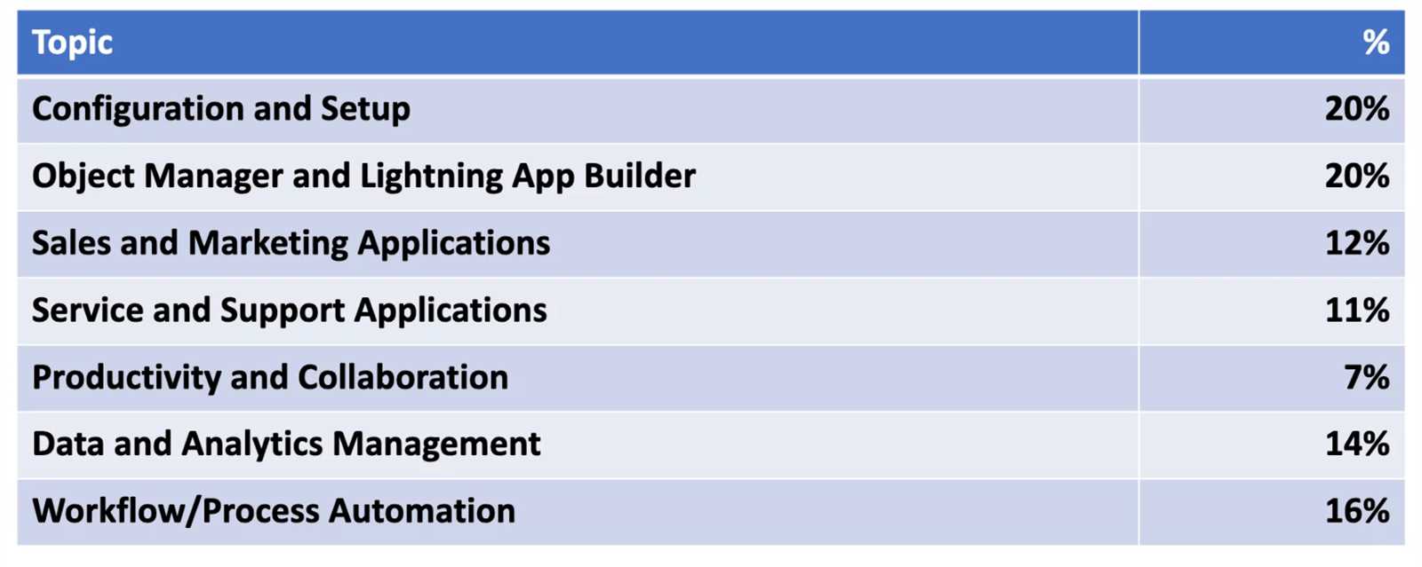 salesforce certified administrator winter 18 release exam answers