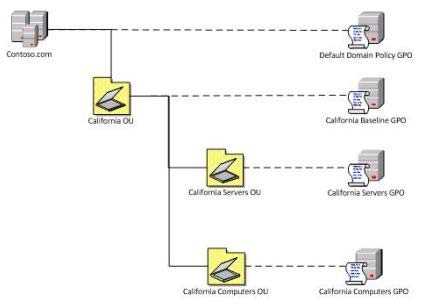 windows exam questions and answers