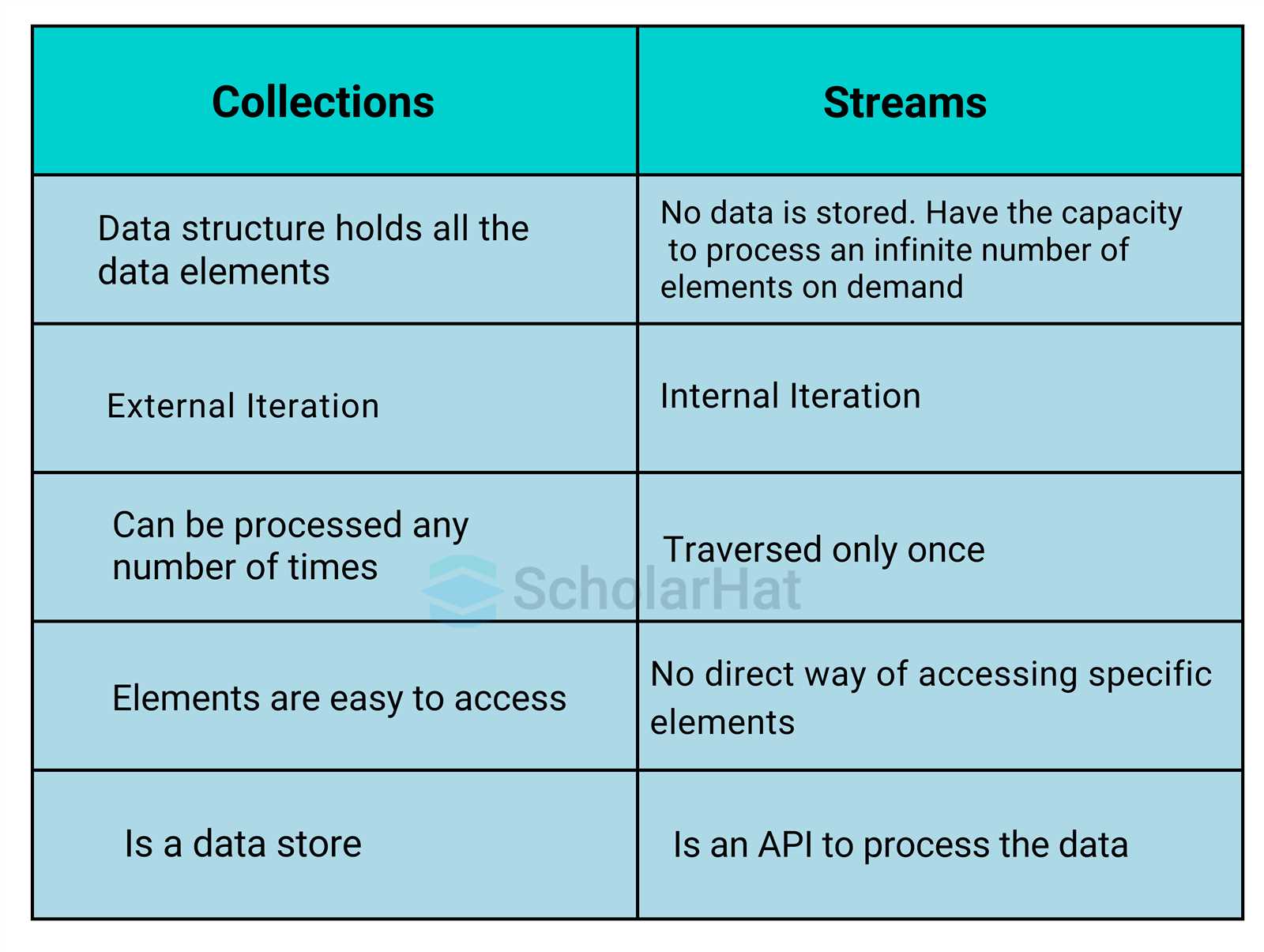 java 8 interview questions and answers