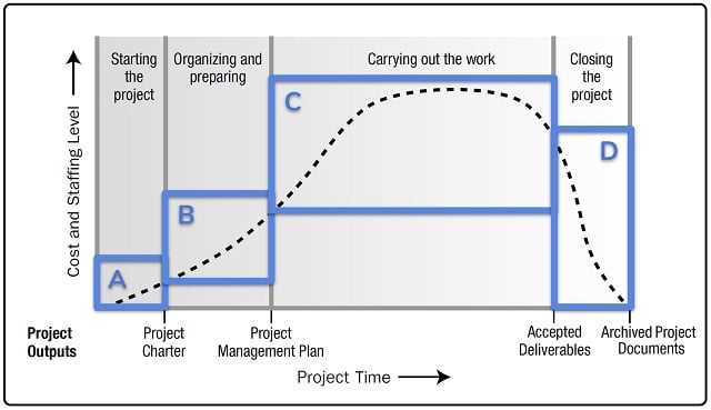 pmp practice exam with answers