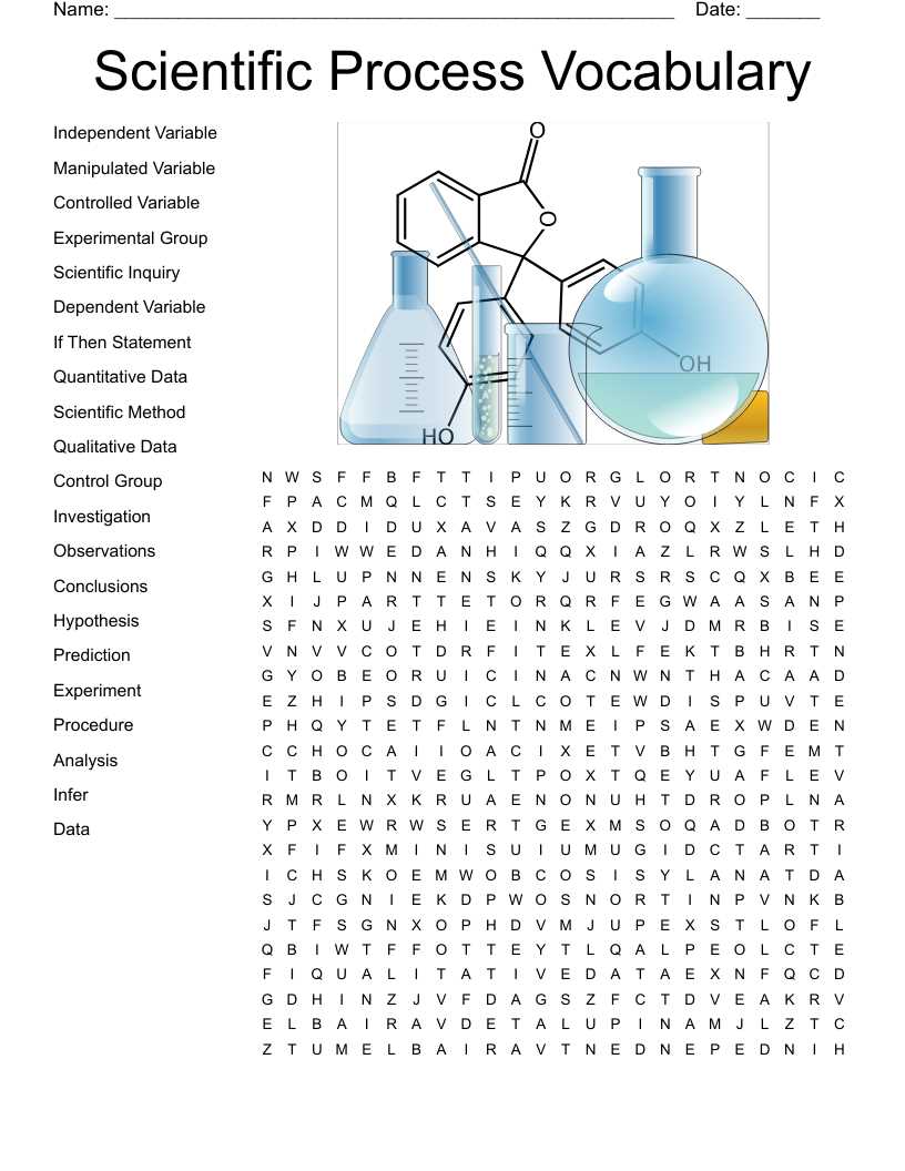 scientific method crossword answers