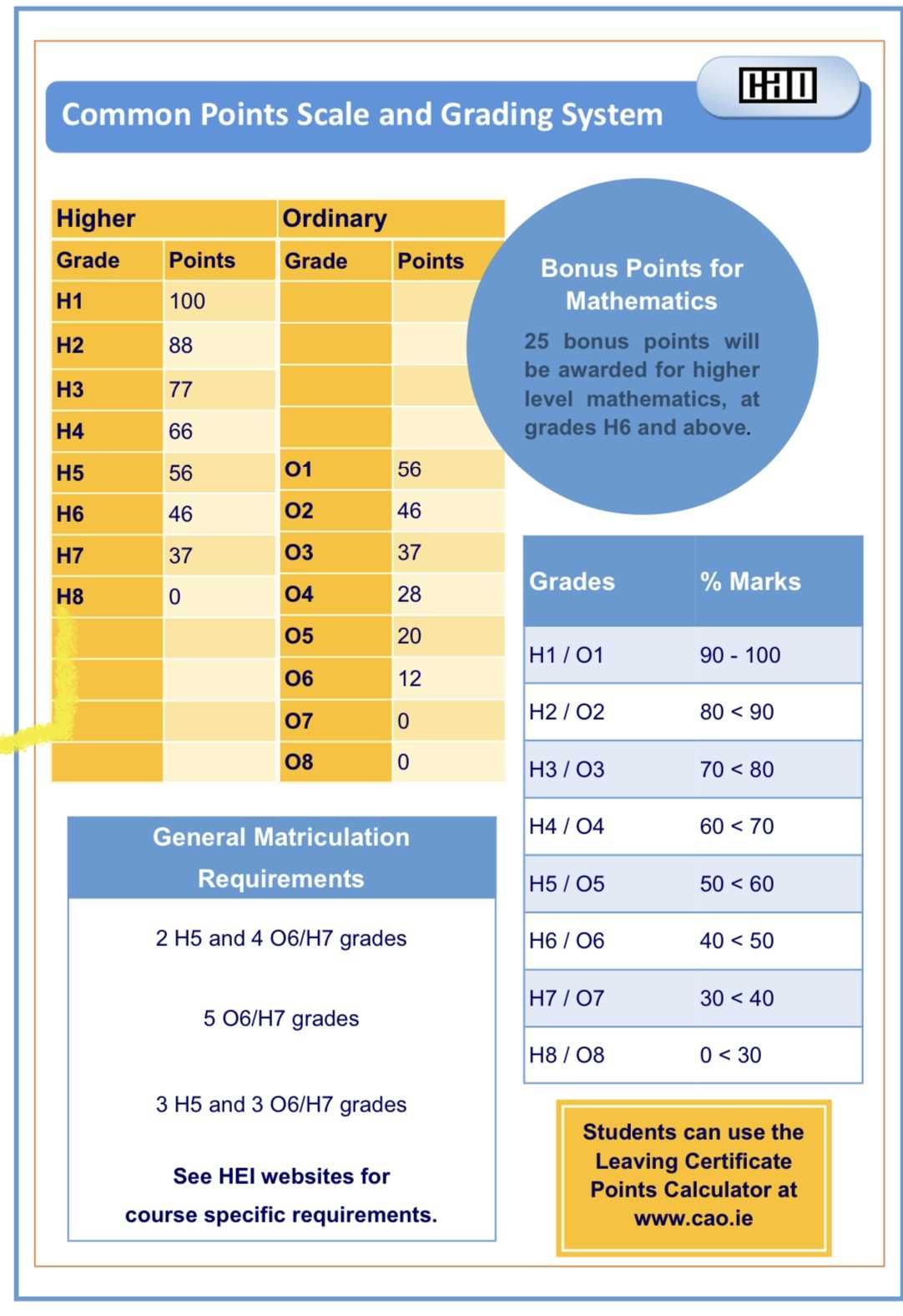 high school health final exam