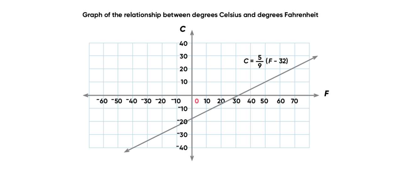 core connections algebra chapter 9 answers