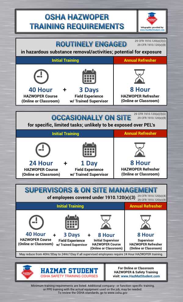 40 hour hazwoper exam answers