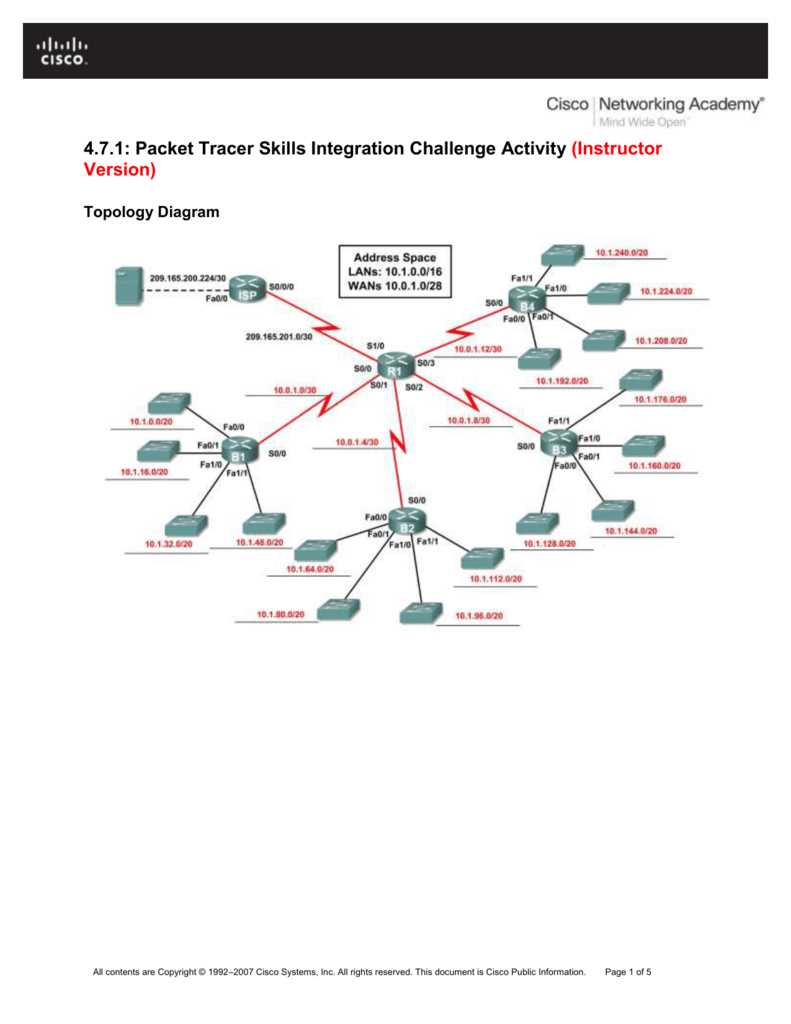 7.4.1.2 packet tracer answers