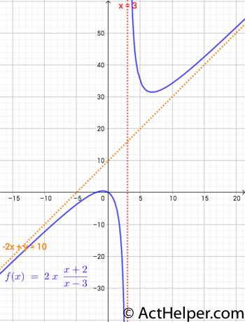 74h act answers