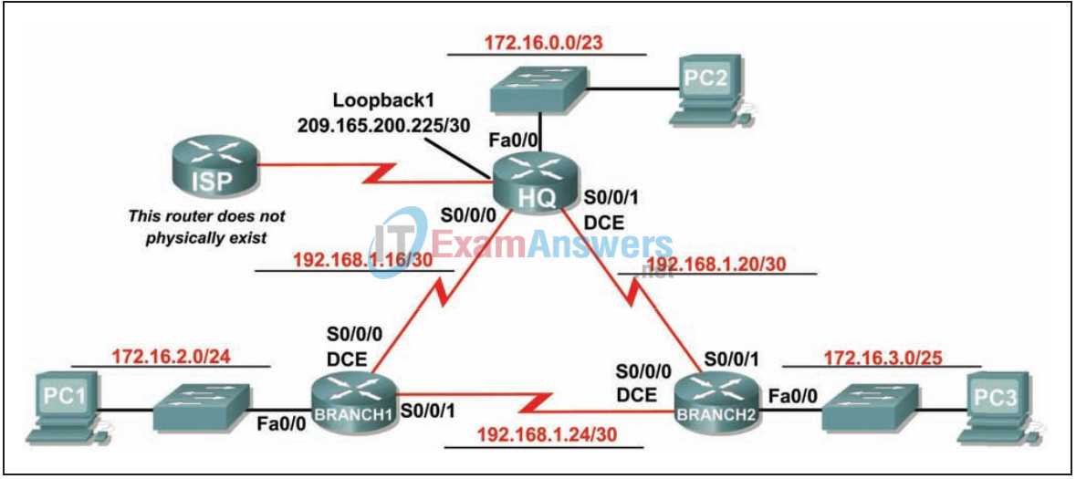 9.2.2.6 lab answers