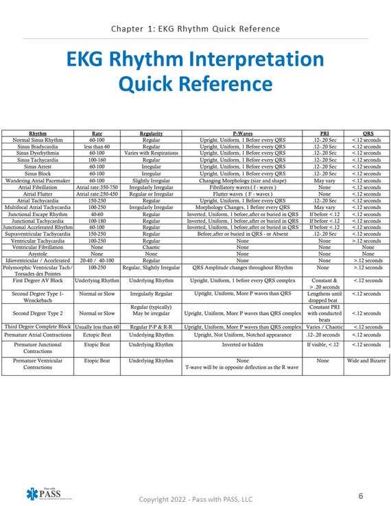 acls exam answer sheet