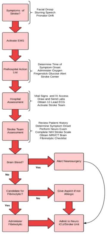 acls exam answer sheet