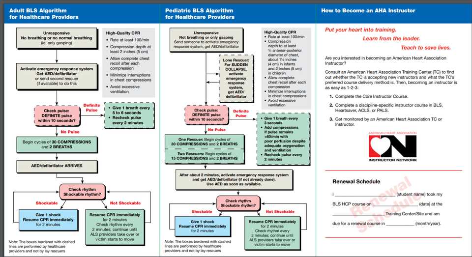 acls exam answer sheet