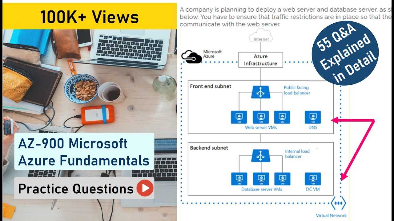 acronis cloud tech fundamentals exam answers