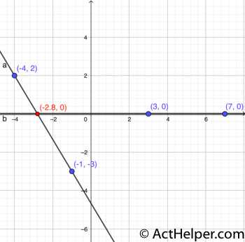 act 72c answers