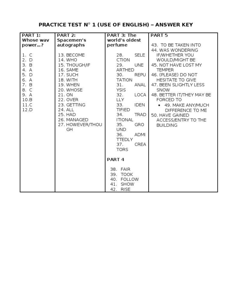 act practice test 1 english test answers