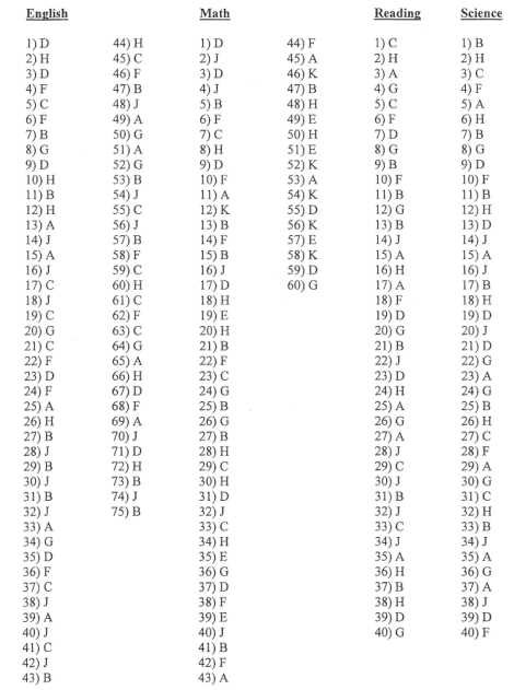 act reading test answer key