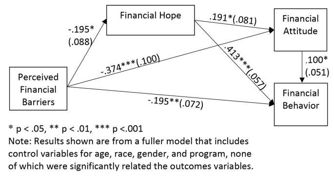 aer financial literacy exam answers