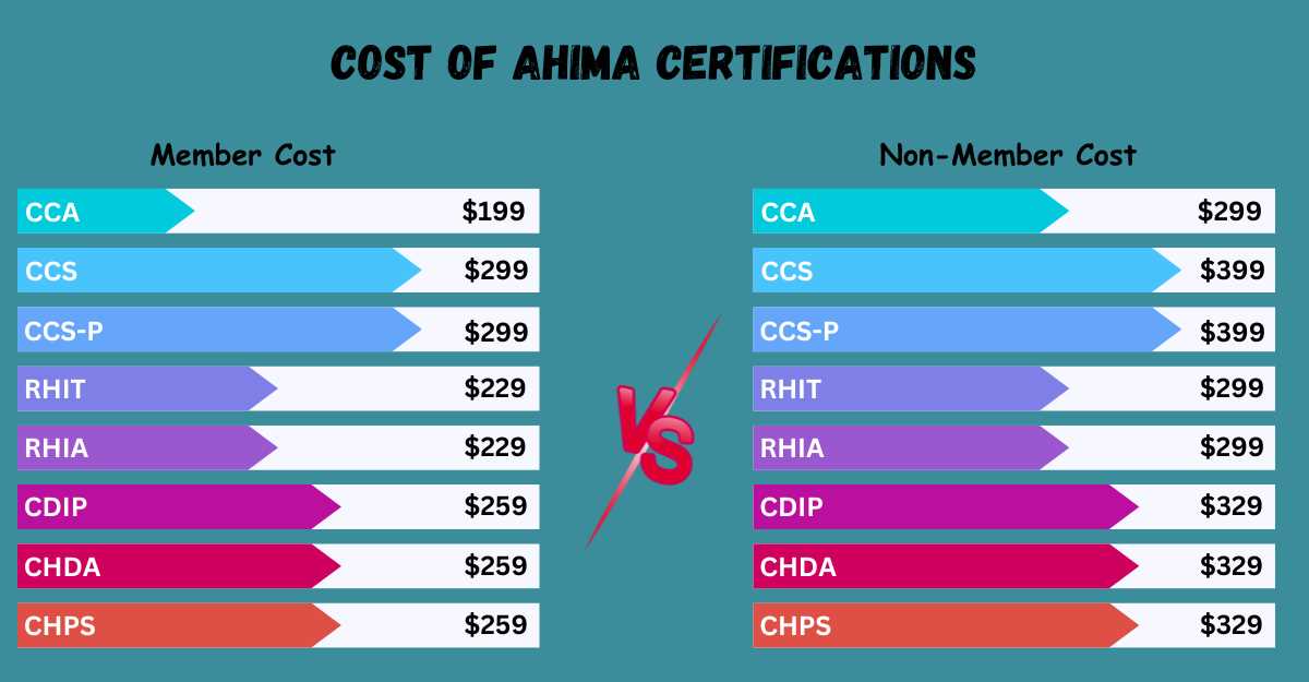 ahima cca exam prep