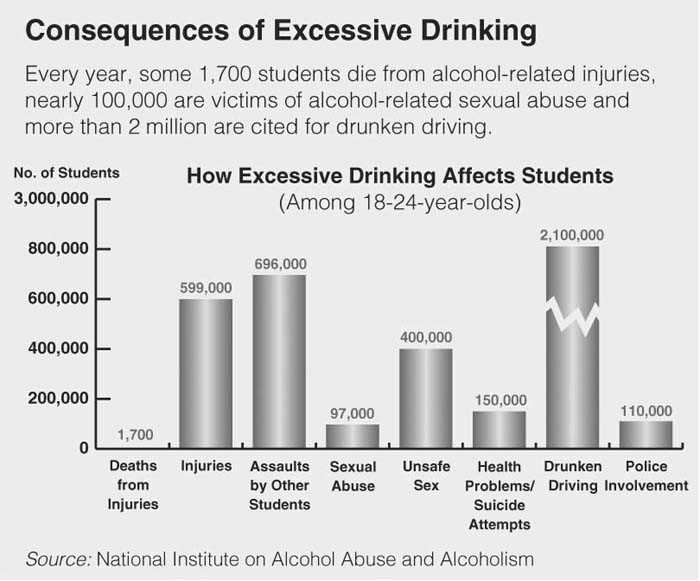 alcoholedu final exam answers