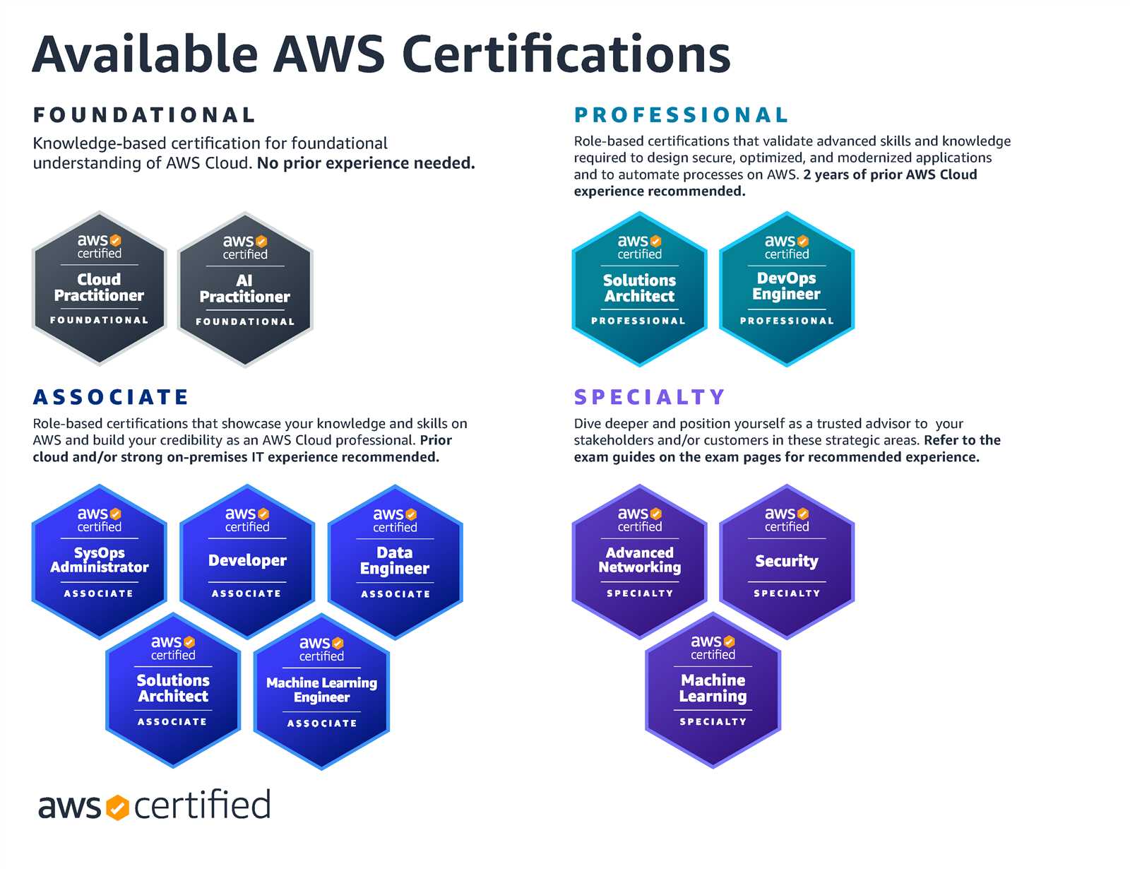 amazon training final exam answers