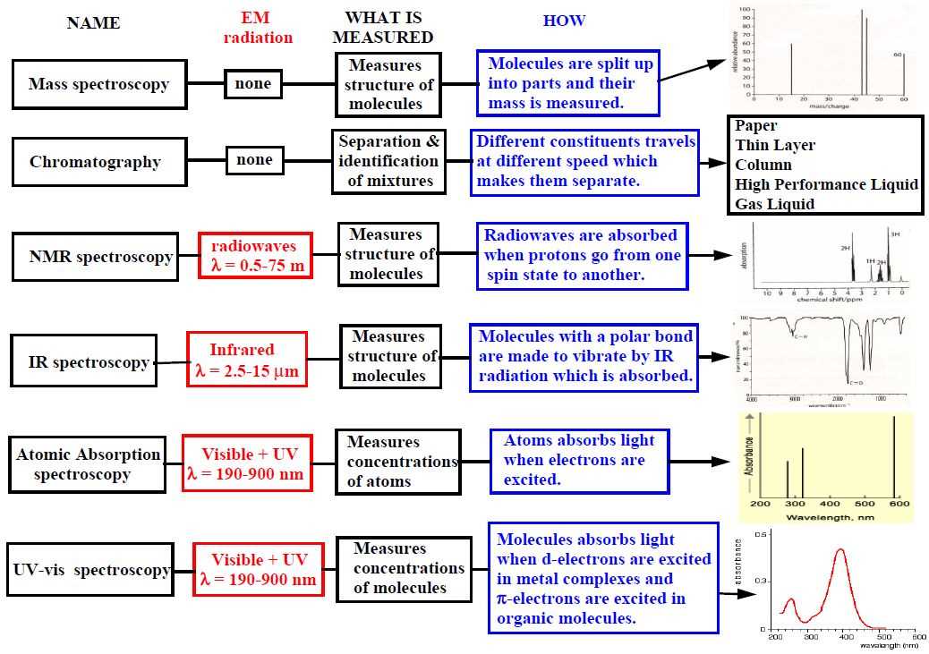 analytical chemistry final exam key