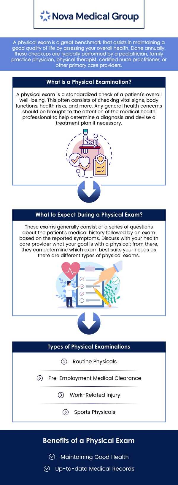 annual physical exam fasting